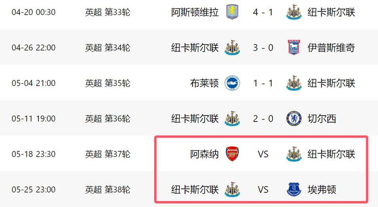 开云体育APP下载-关于英超焦点战，平局收场关键数据分析，比分2-2的信息